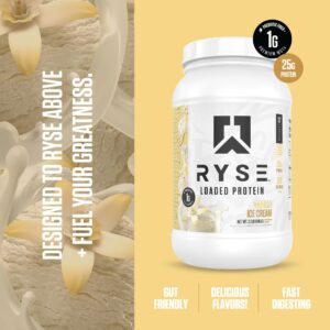 RYSE (WHEY PROTEIN)